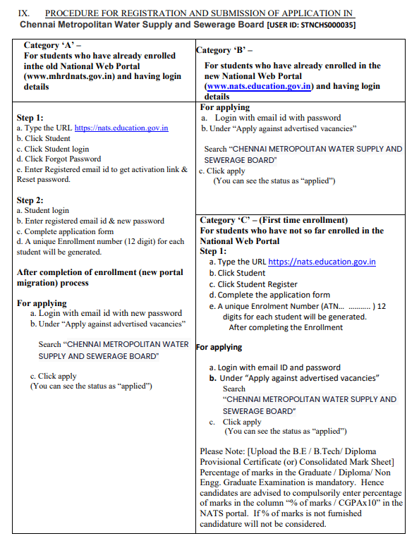 CMWSSB Graduate Diploma Apprentice NATS Registration